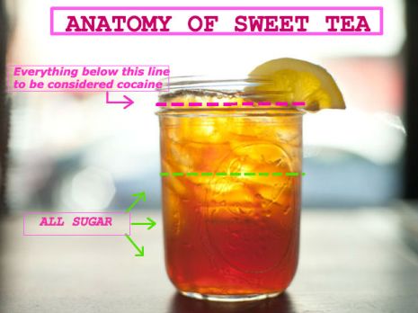 sweet tea diagram